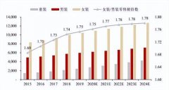 开yun体育官网入口登录app下载:悄悄兴起的打扮行业海澜之家
